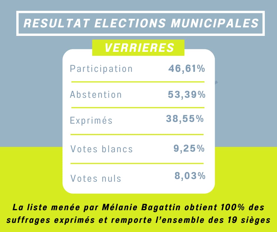 01 vie municipale resultats elections mars 2026